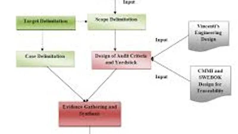 Five Core Evaluation Pillars for Online Casino Audits