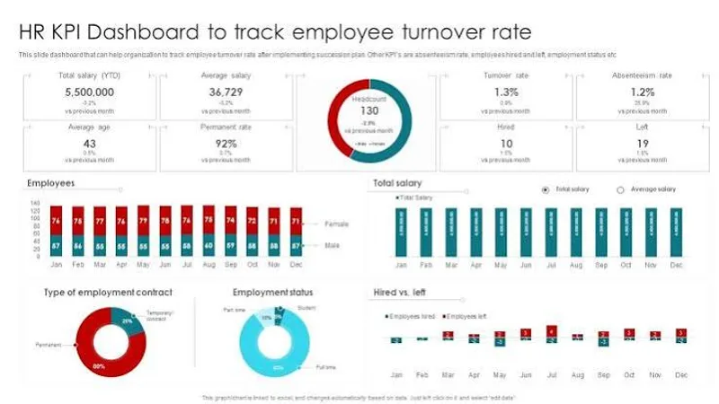 Monitoring Real-Time Turnover Clearance in Member Dashboard