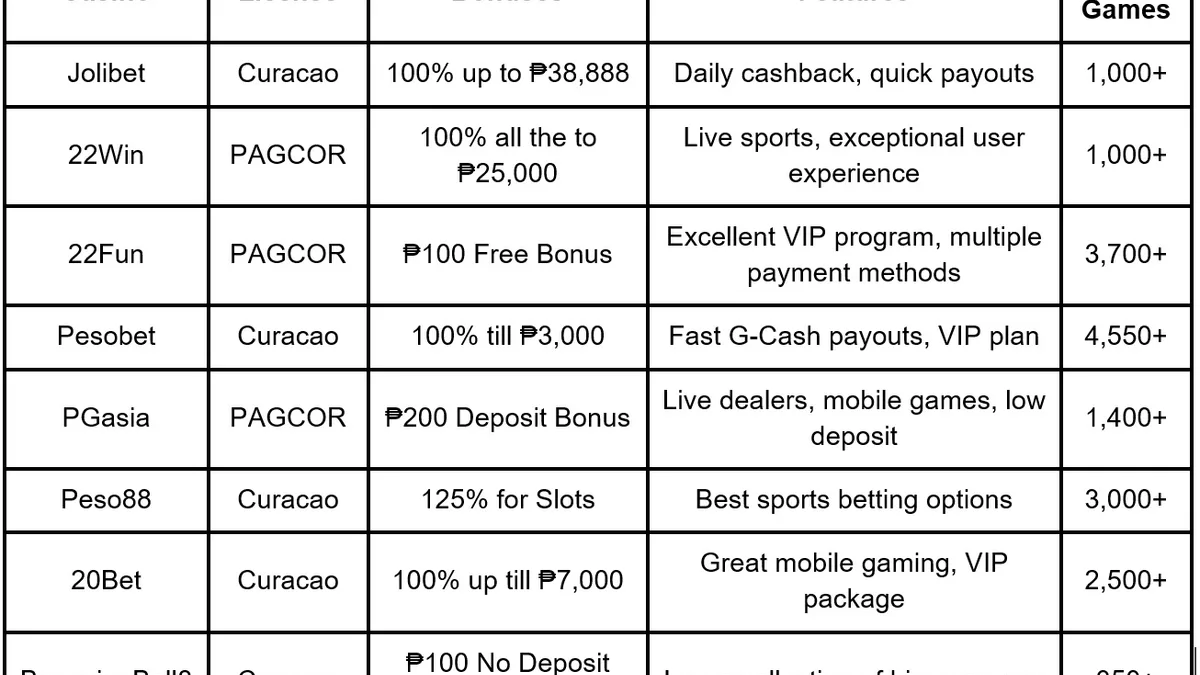 Online Casino Instant GCash Deposit Cashier